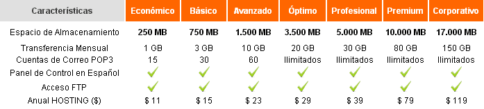 planes de hosting