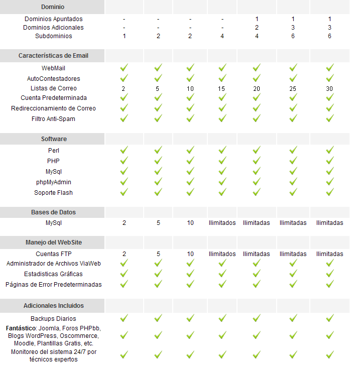 planes de hosting